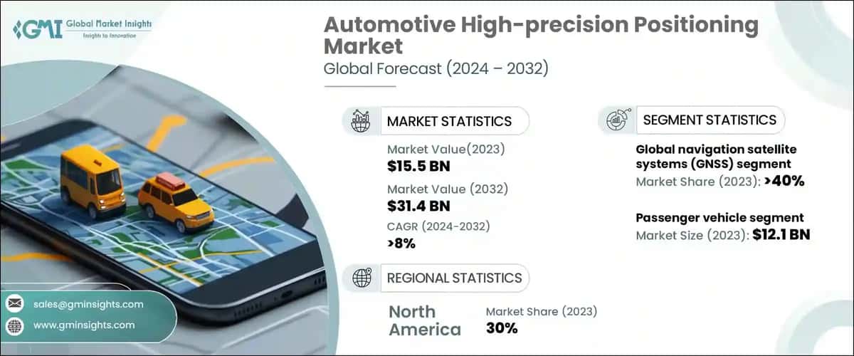 Automotive High-precision Positioning Market