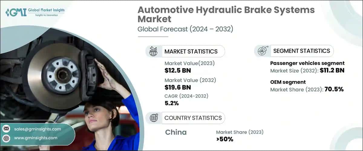 Automotive Hydraulic Brake Systems Market