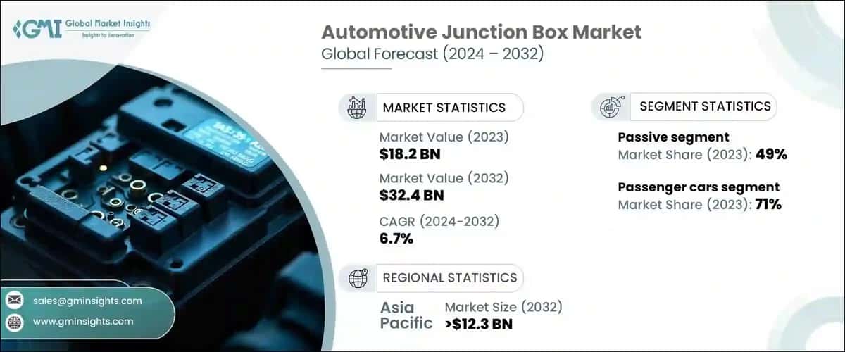 Automotive Junction Box Market