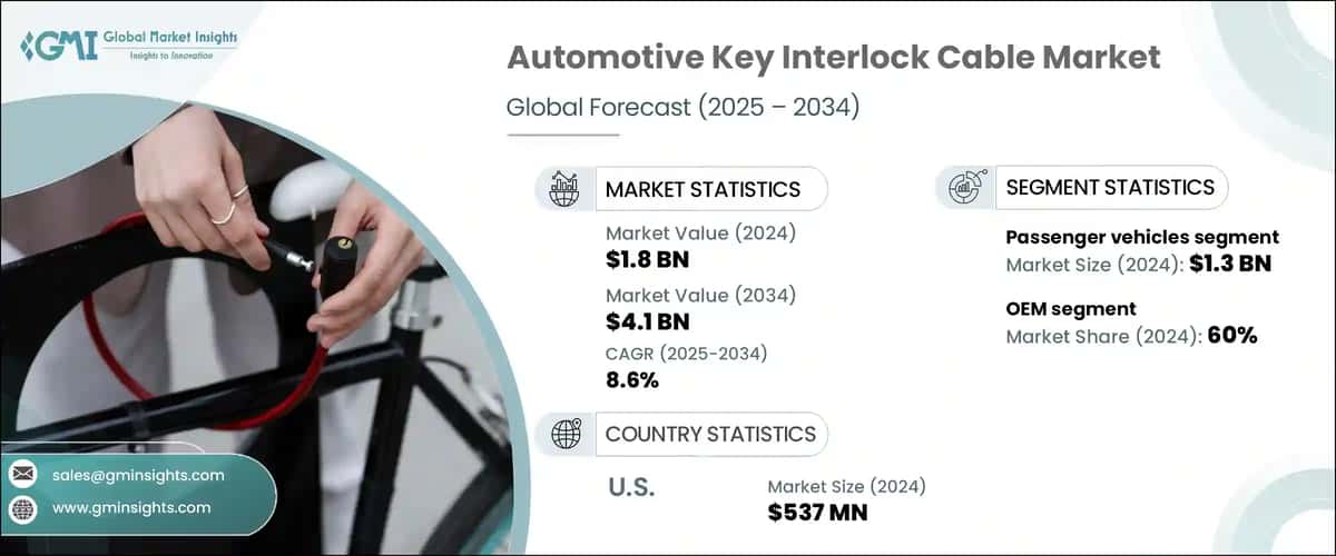 Automotive Key Interlock Cable Market