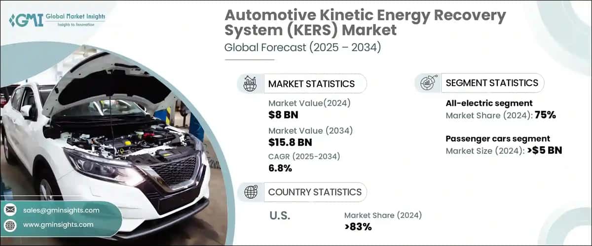 Automotive Kinetic Energy Recovery System Market