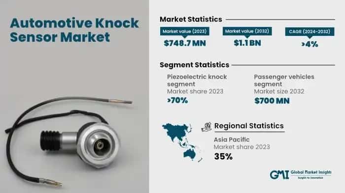 Automotive Knock Sensor Market