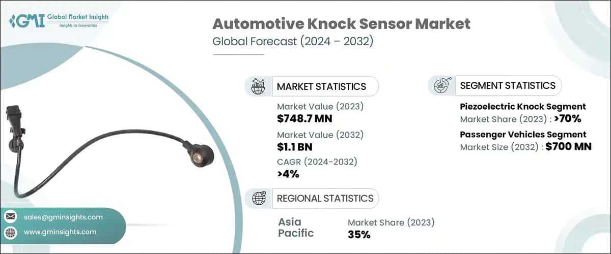 Automotive Knock Sensor Market