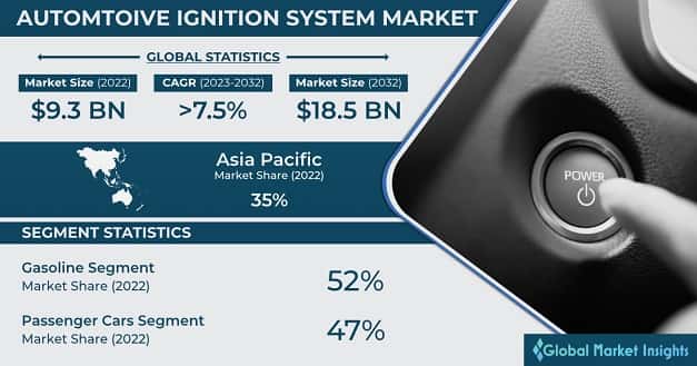 Automotive Ignition System Market