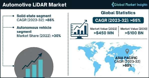 Automotive LiDAR Market