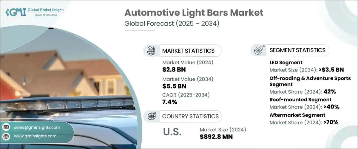 Automotive Light Bars Market