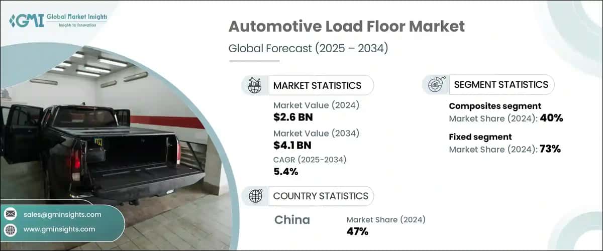Automotive Load Floor Market