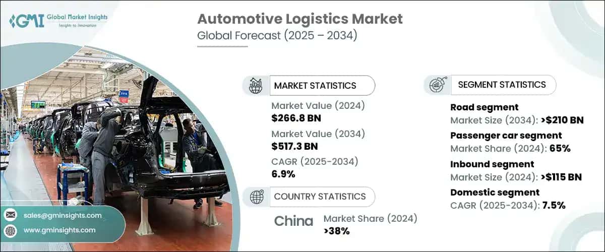 Automotive Logistics Market