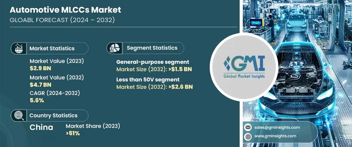 Automotive MLCCs Market