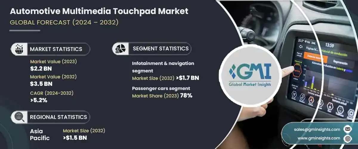 Automotive Multimedia Touchpad Market