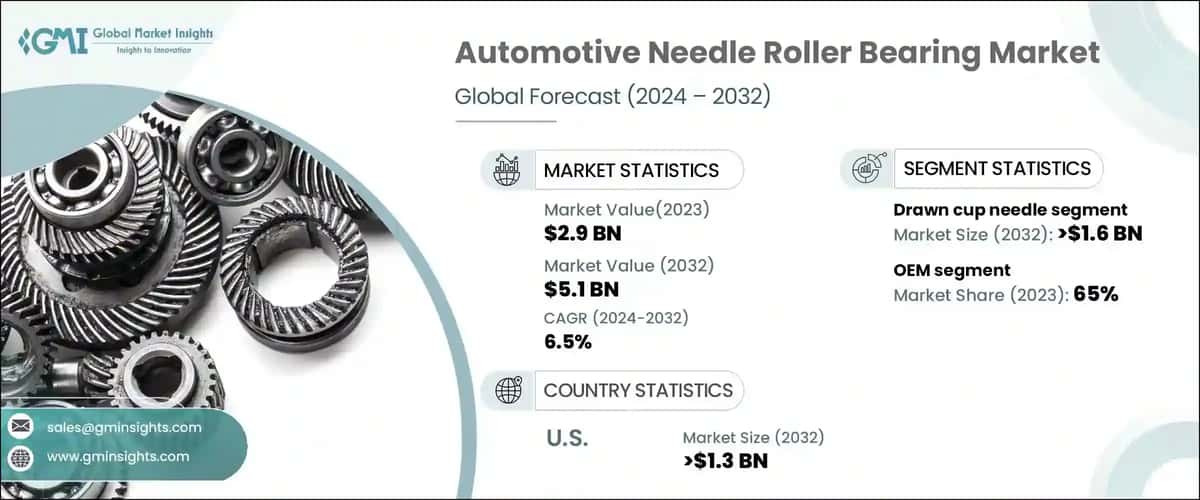 automotive needle roller bearing market