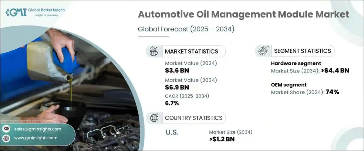 Automotive Oil Management Module Market