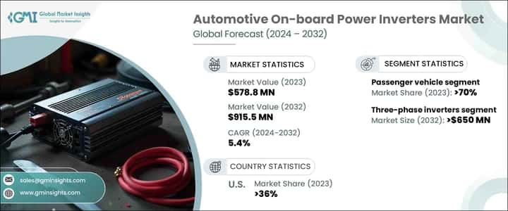 Automotive On-board Power Inverters Market