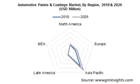 Automotive Paints & Coatings Market By Region