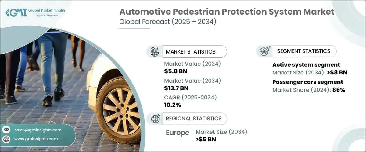 Automotive Pedestrian Protection System Market