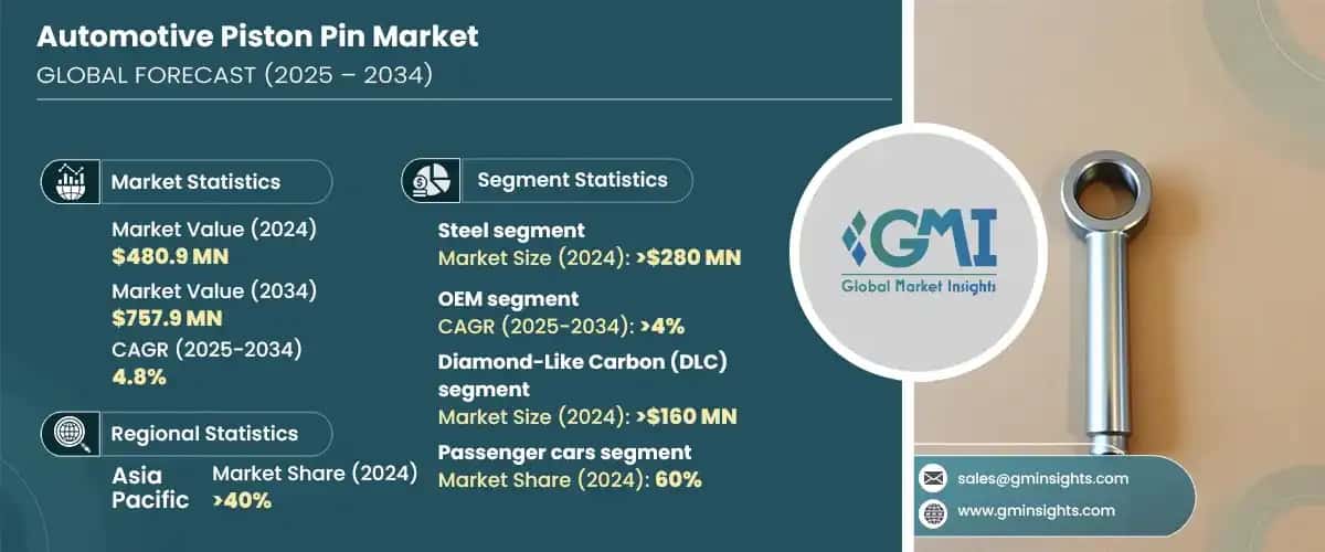 Automotive Piston Pin Market