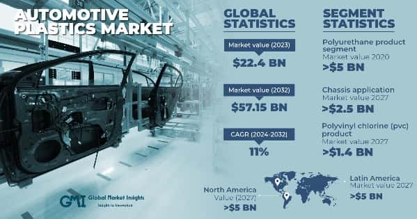 Automotive Plastics Market