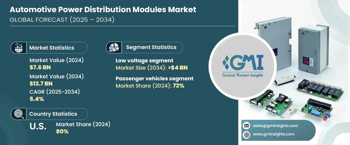 Automotive Power Distribution Modules Market