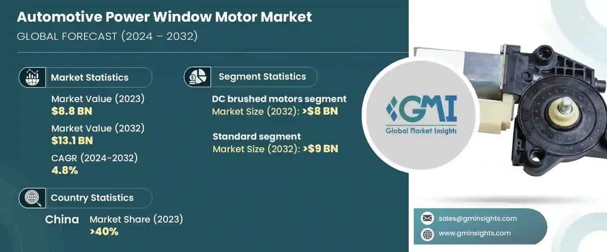 Automotive Power Window Motor Market