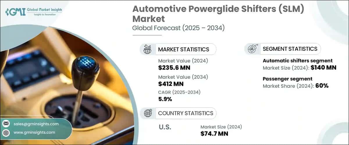 Automotive Powerglide Shifters Market