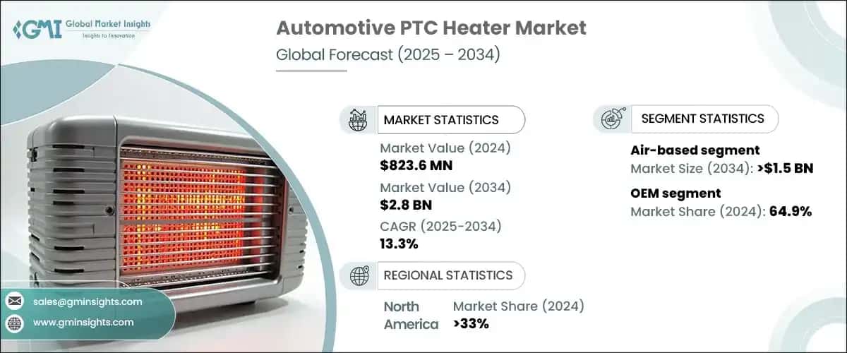 Automotive PTC Heater Market