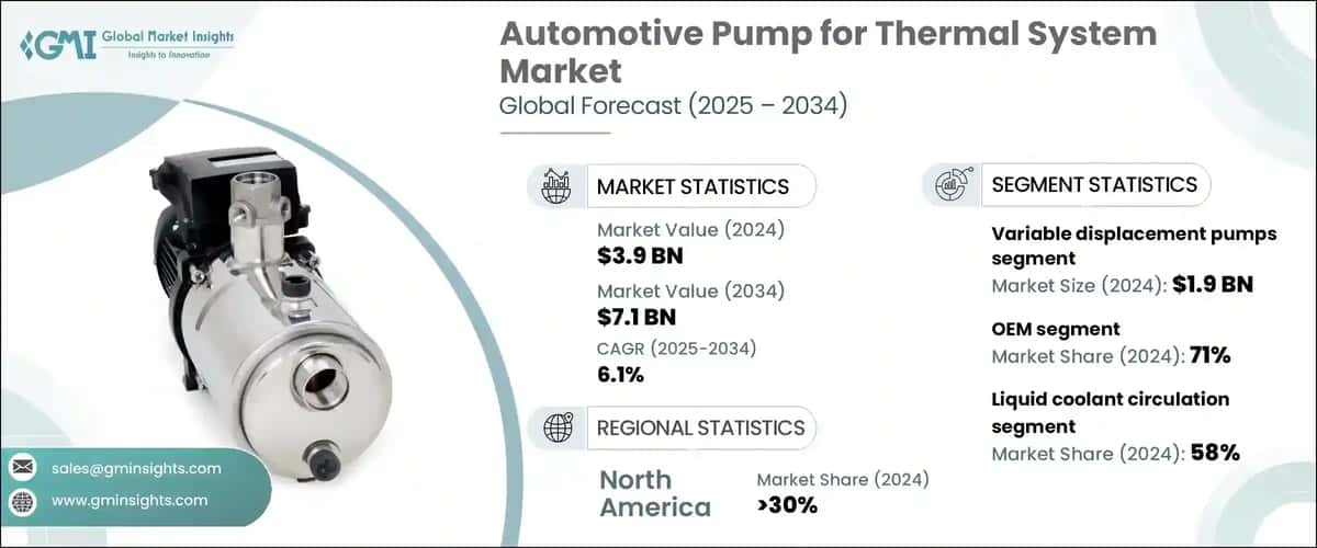 Automotive Pump for Thermal System Market