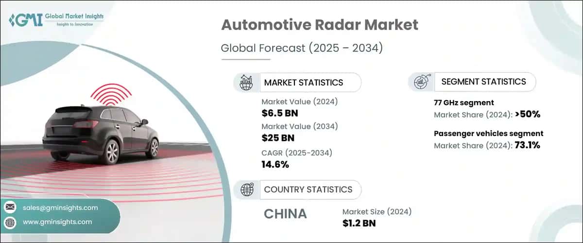 Automotive Radar Market