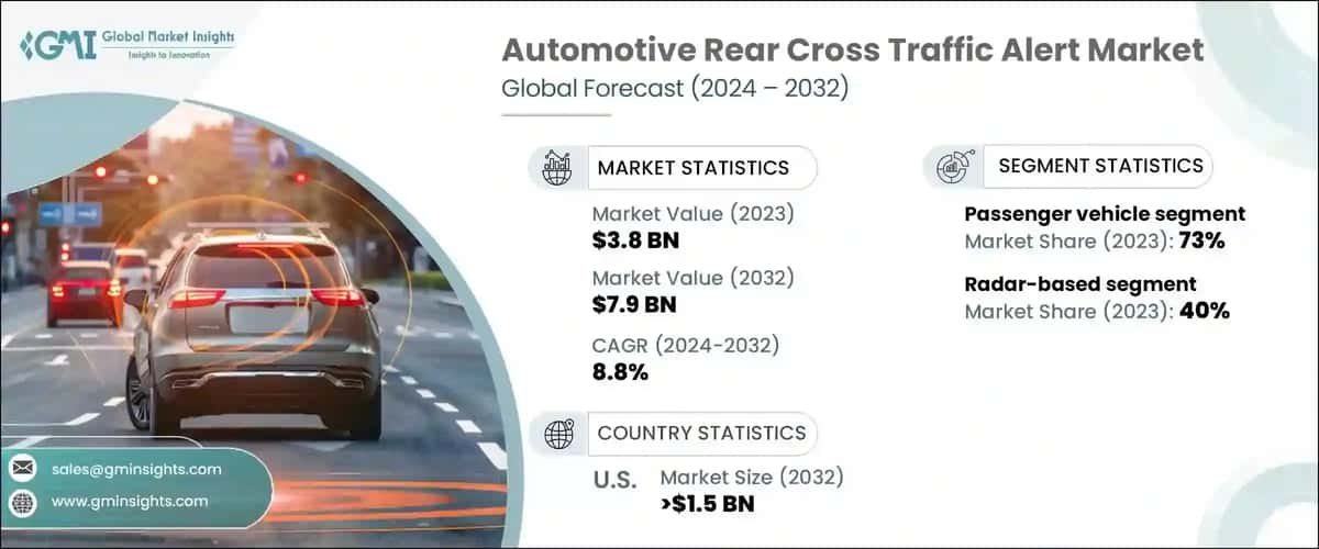 automotive rear cross traffic alert market
