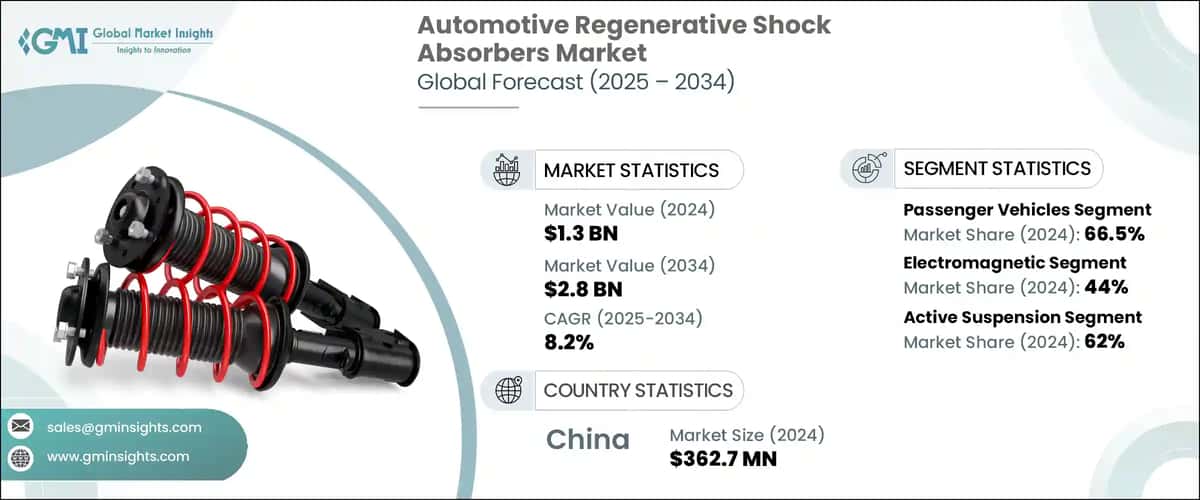 Automotive Regenerative Shock Absorbers Market
