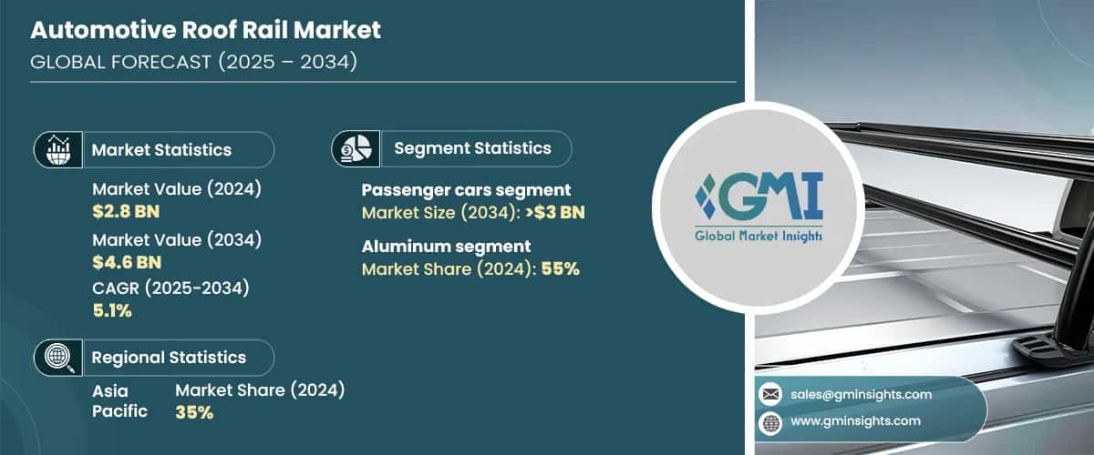 Automotive Roof Rail Market