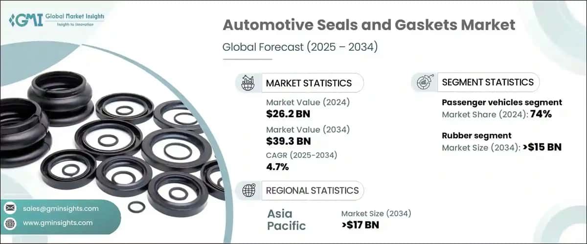 Automotive Seals and Gaskets Market