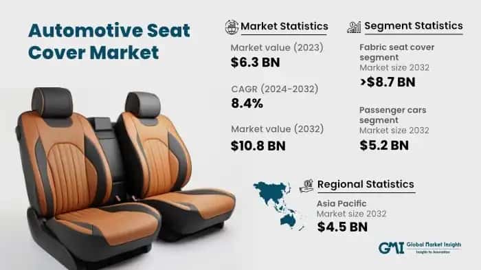 Automotive Seat Cover Market