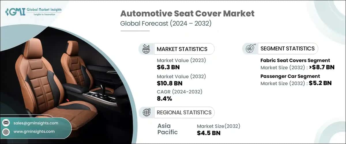 Automotive Seat Cover Market