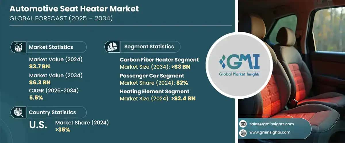 Automotive Seat Heater Market