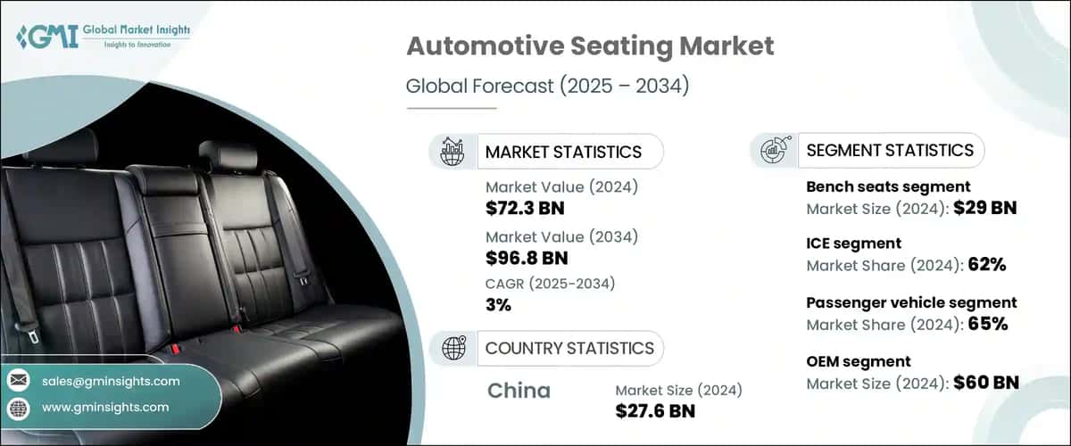 Automotive Seating Market