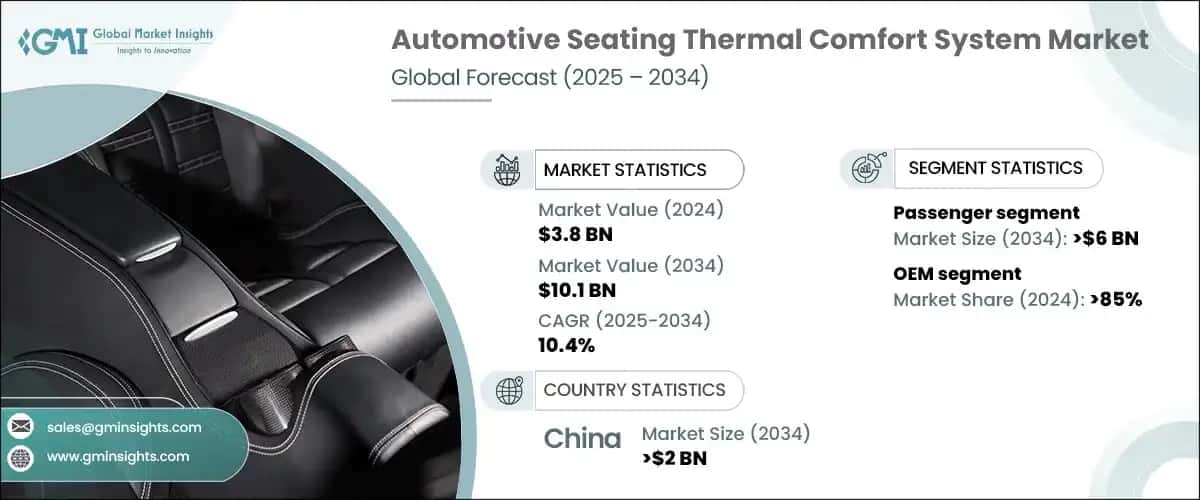 Automotive Seating Thermal Comfort System Market