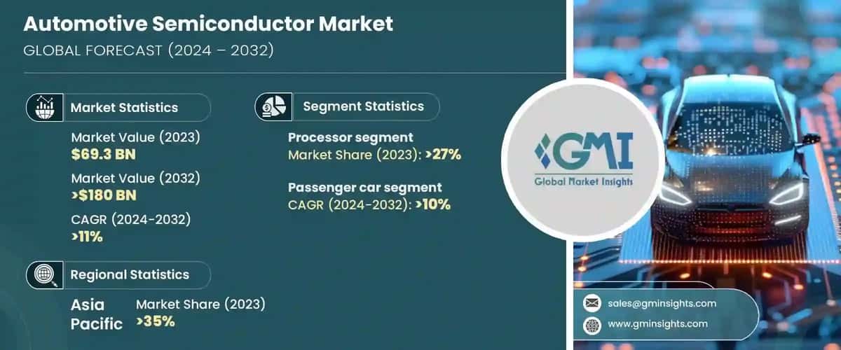Automotive Semiconductor Market