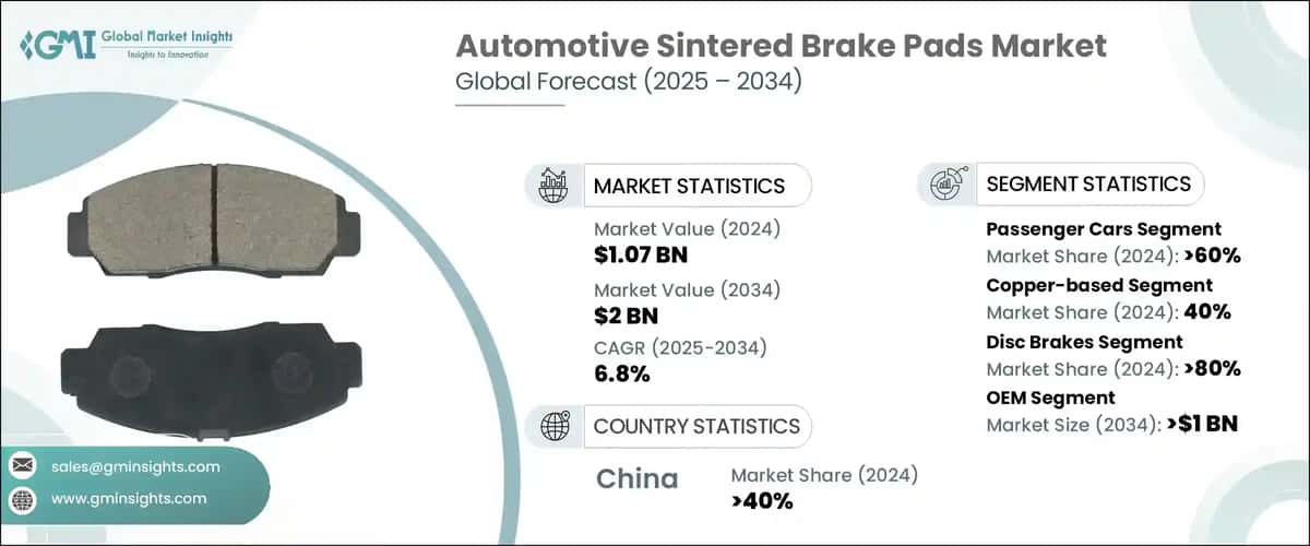 Automotive Sintered Brake Pads Market