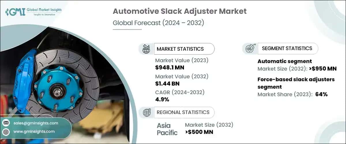 Automotive Slack Adjuster Market