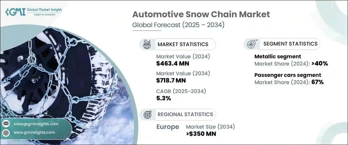 Automotive Snow Chain Market