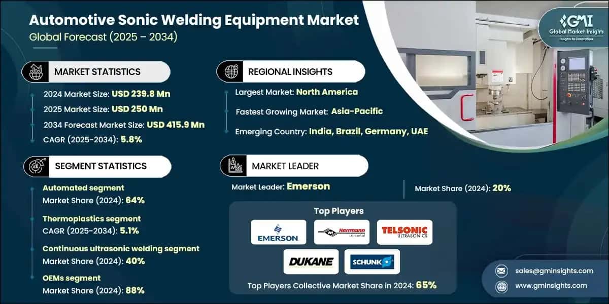 Automotive Sonic Welding Equipment Market