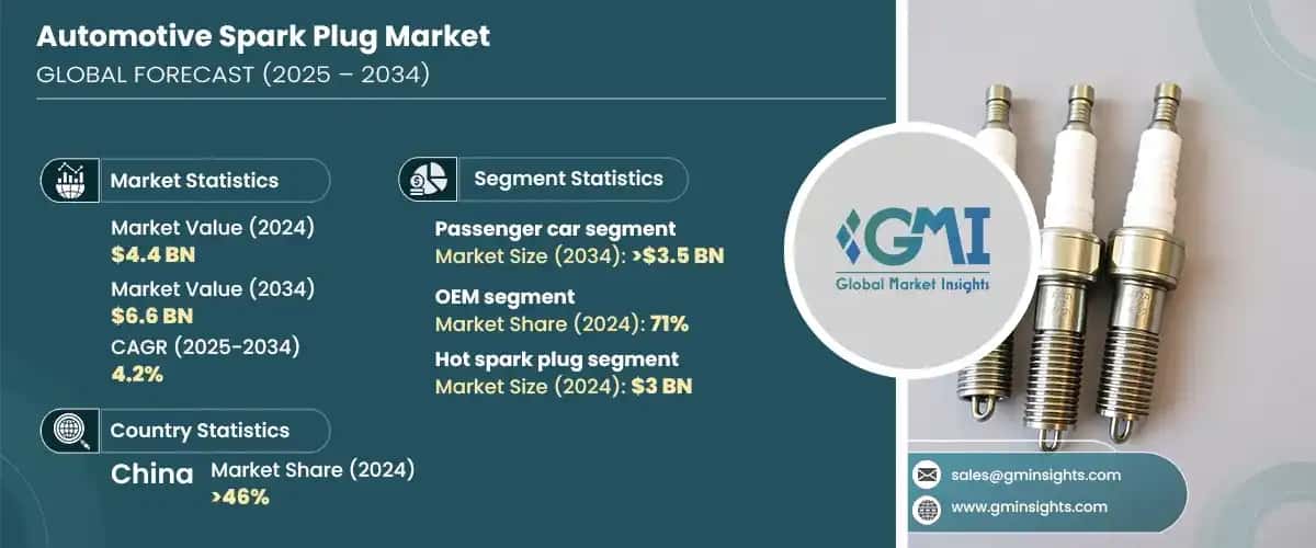 Automotive Spark Plug Market