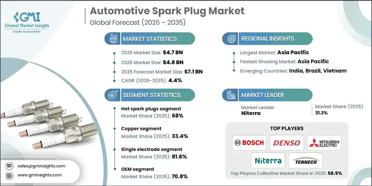 Automotive Spark Plug Market