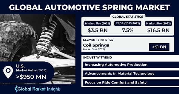 Automotive Spring Market