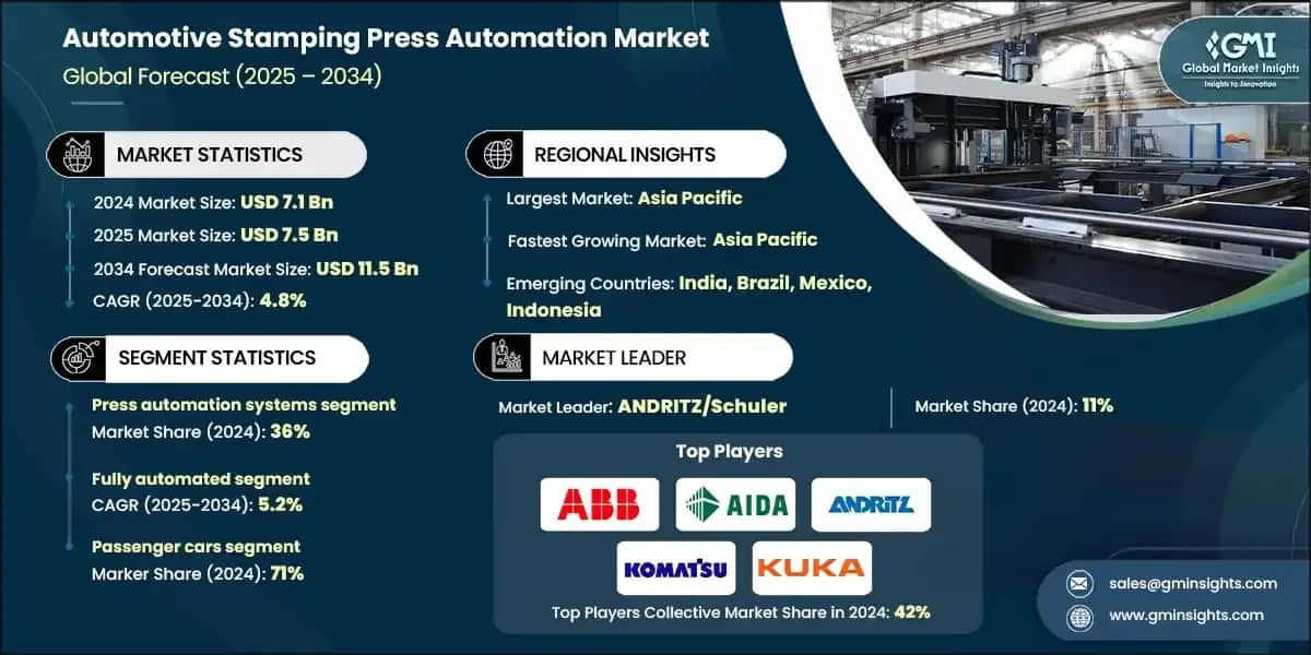 Automotive Stamping Press Automation Market