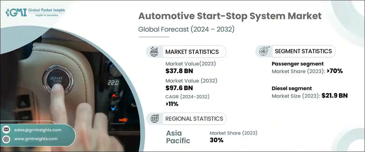 Automotive Start-Stop System Market