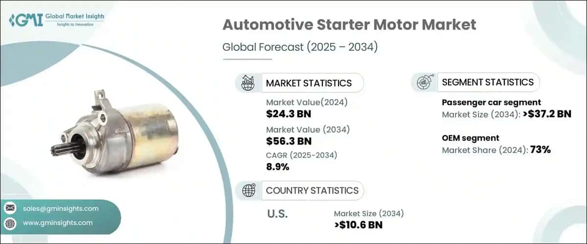 Automotive Starter Motor Market