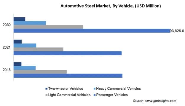 Automotive Steel Market Share
