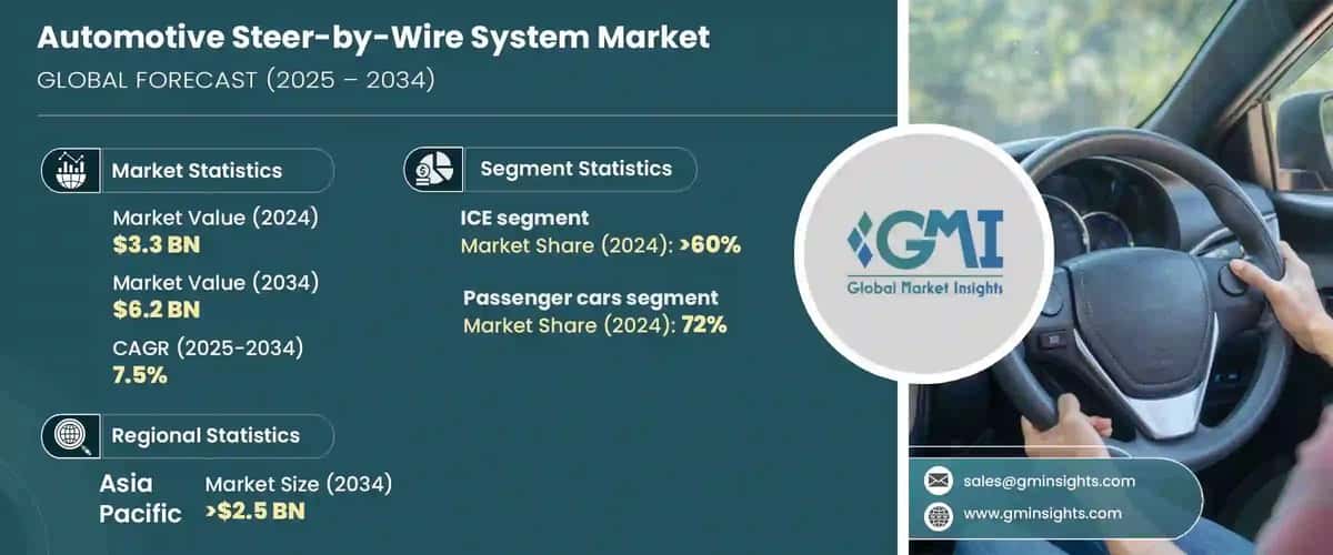 Automotive Steer-by-Wire System Market