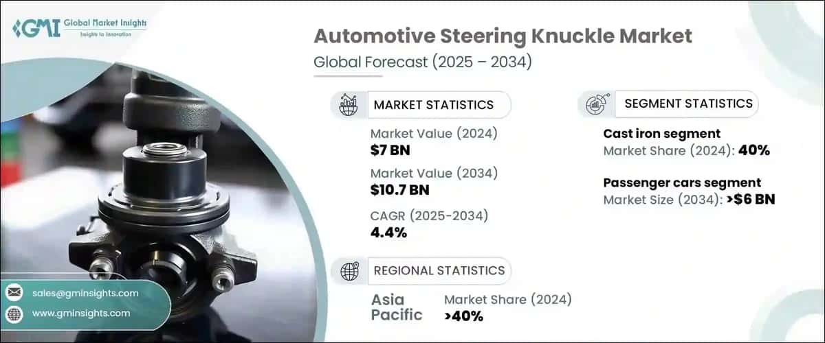 Automotive Steering Knuckle Market